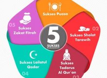 5 Sukses Bulan Ramadhan